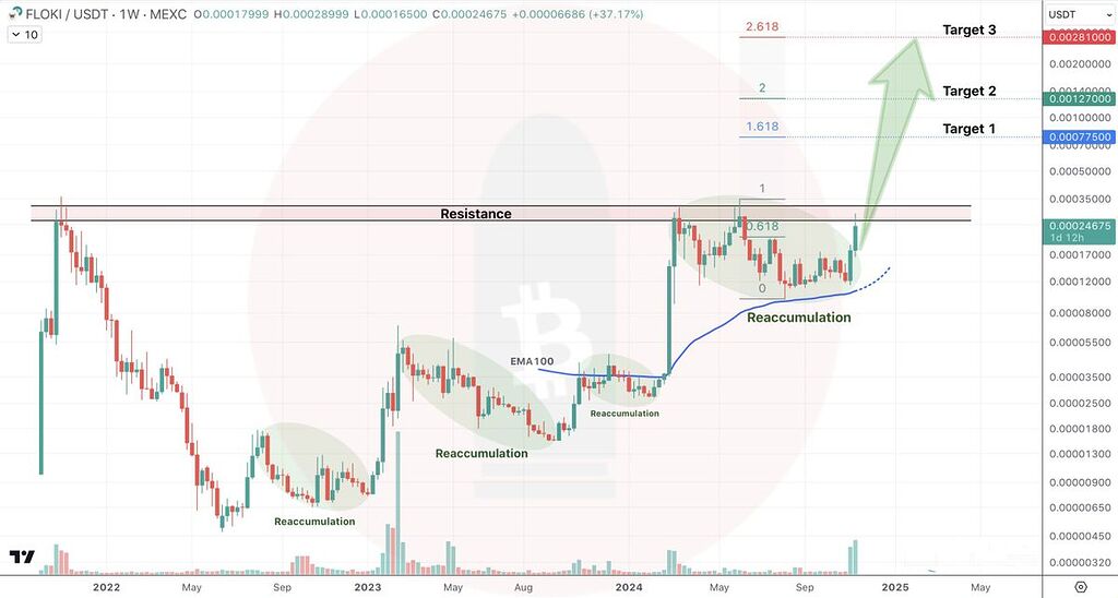 آزمایش مقاومت اصلی برای چهارمین بار جهت شکستن