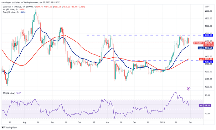 تحلیل تکنیکال هفتگی قیمت ارزهای دیجیتال - سهشنبه ۱۱ بهمن تحلیل تکنیکال هفتگی قیمت ارزهای دیجیتال - سهشنبه ۱۱ بهمن