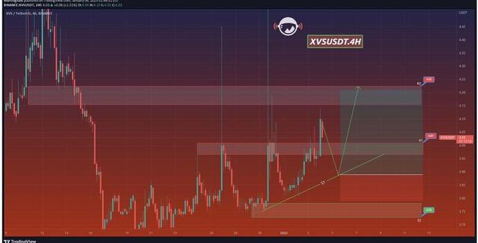 ⚡️تجزيه و تحليل ارز ونوس ⚡️ ⚡️تجزيه و تحليل ارز ونوس ⚡️