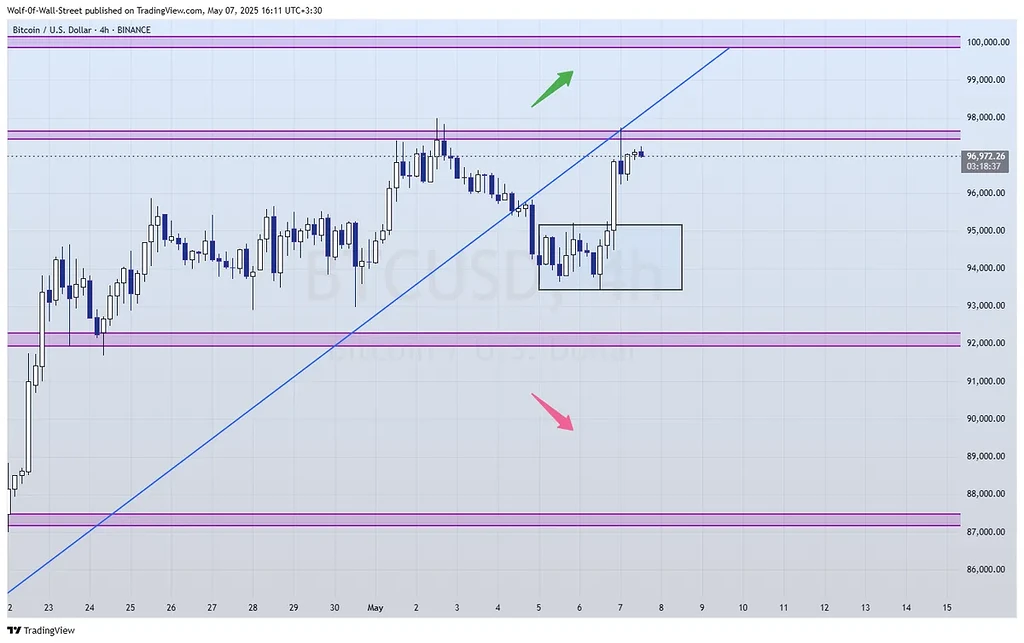 آپدیت تحلیل بیتکوین