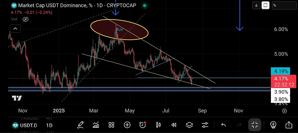 آیا ریزشی در کار است؟ Bullish has been over for a while
