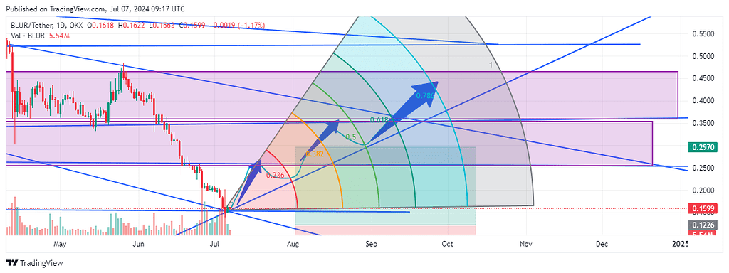 تحیل بلور در مدت زمان کوتاه