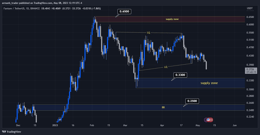 محدوده مناسب خرید فانتوم