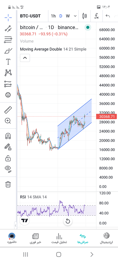 بیت و دیگر هیچ