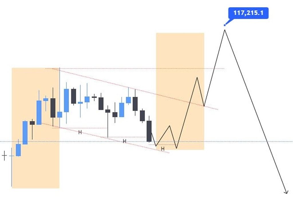 بیت کوین تایم فریم روزانه