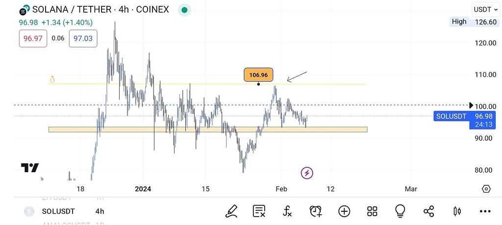 اپدیت سولانا ❤️