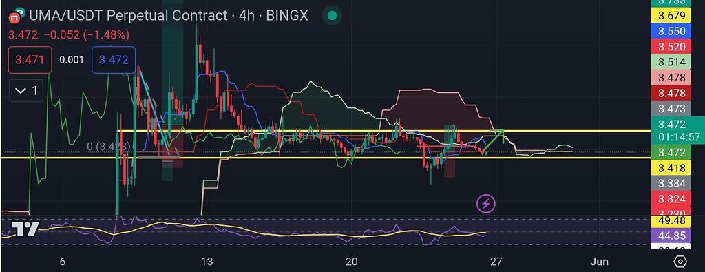 این سیگنال مفت رو از دست نده!