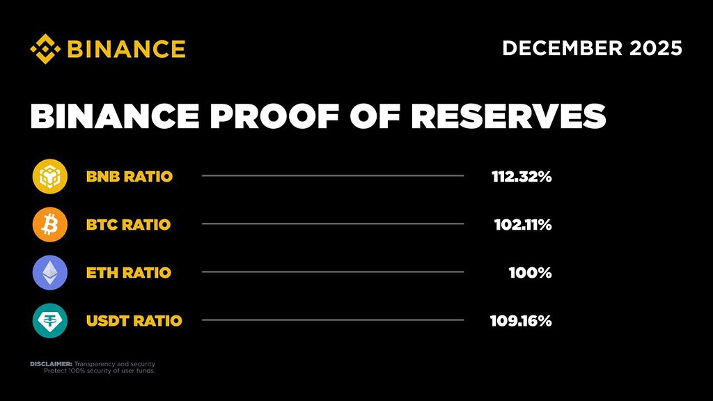 تحلیل و پیش‌بینی قیمت bnb: فرصت‌های ورود در سطوح کلیدی 🚀