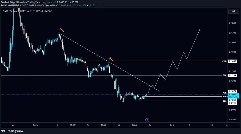 آماده پرواز استپن باشید ✈️