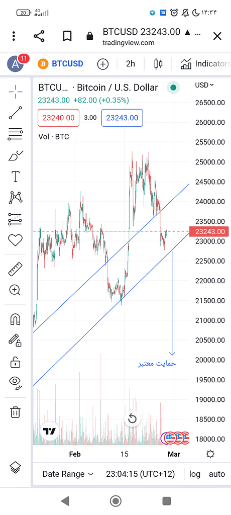 تحلیل اضطراری بیت کوین 🚨