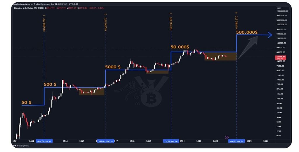 عنوان:ای کاش
