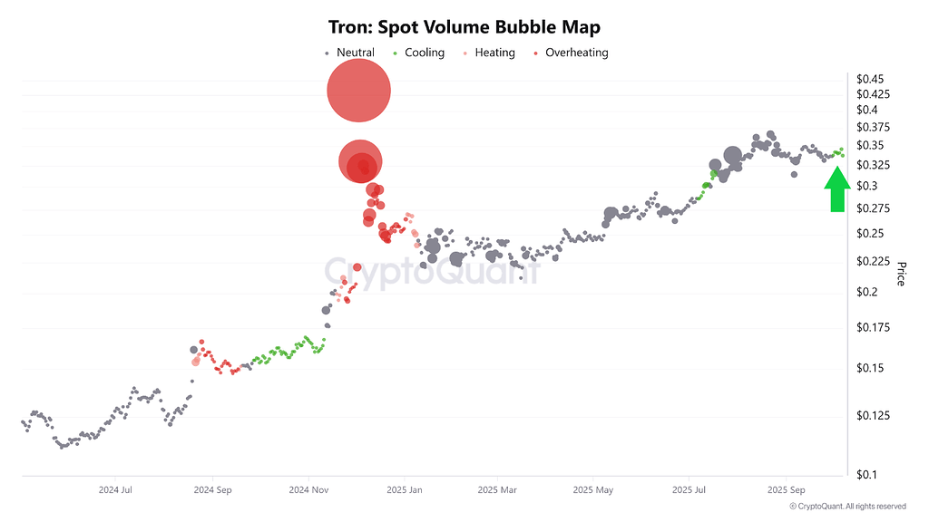 فاز خنک‌کننده ترون: آرامش قبل از رالی بعدی؟ 📈