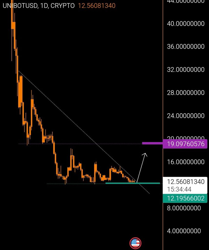 Lıllı UNIBOT .1D ıllı