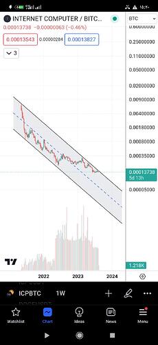 تحلیل من در نمودار کلی
