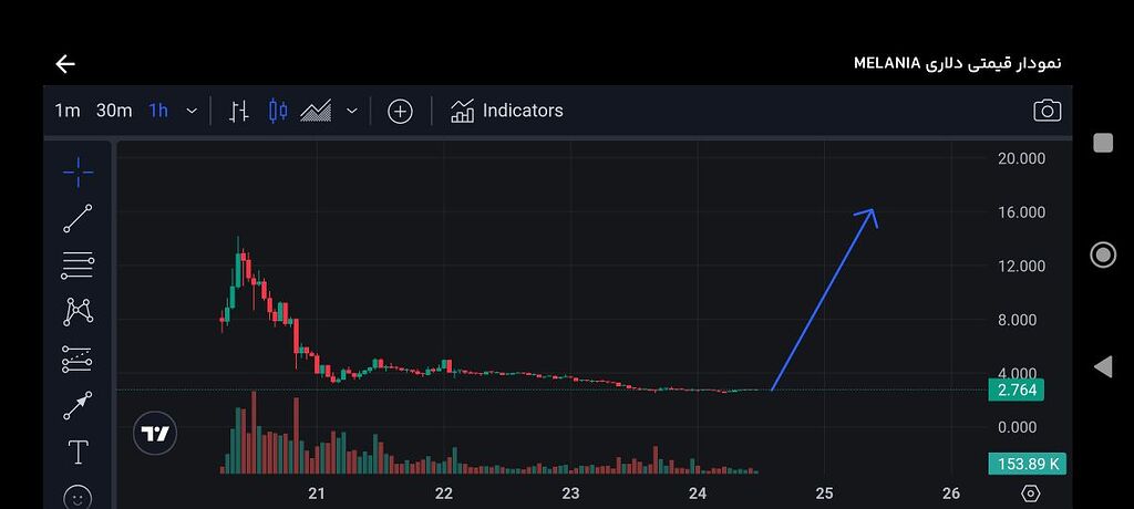 روزای آینده ملانیا
