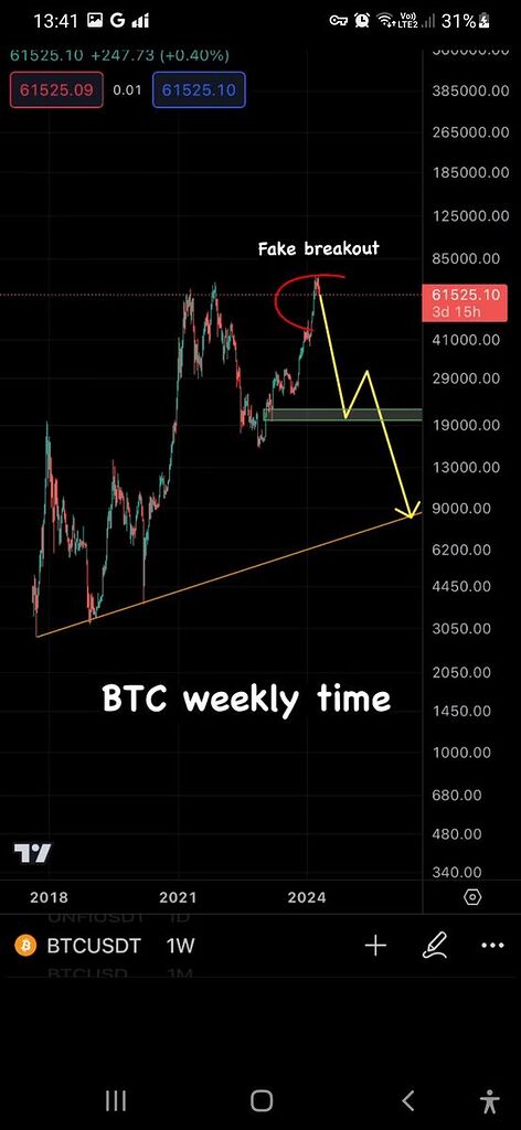 ریزش شدید تا ۹هزاردلار