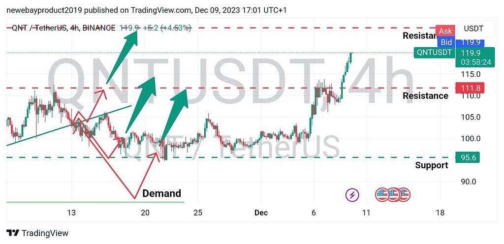 به روزرسانی Qnt