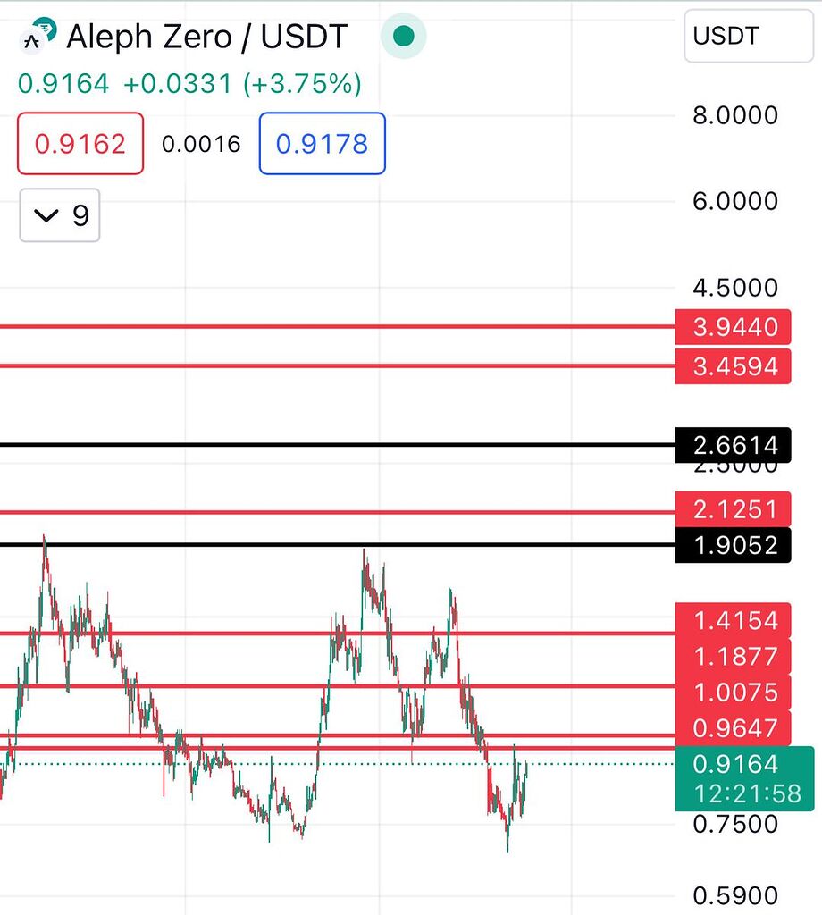 مقاومتهای بالای سر azero