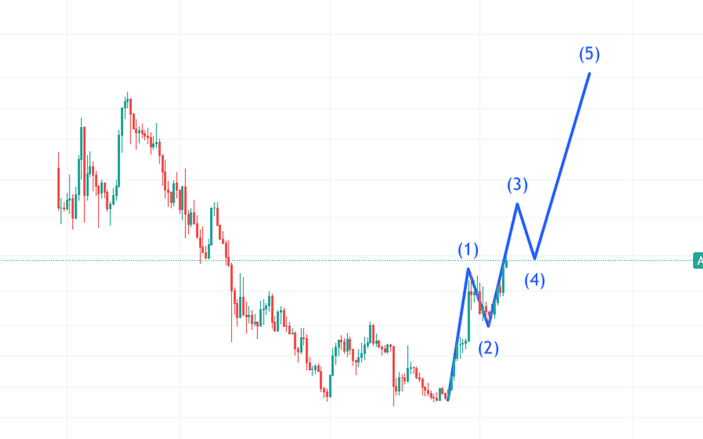 کاردانو میره واسه شکست سطح 1 دلار