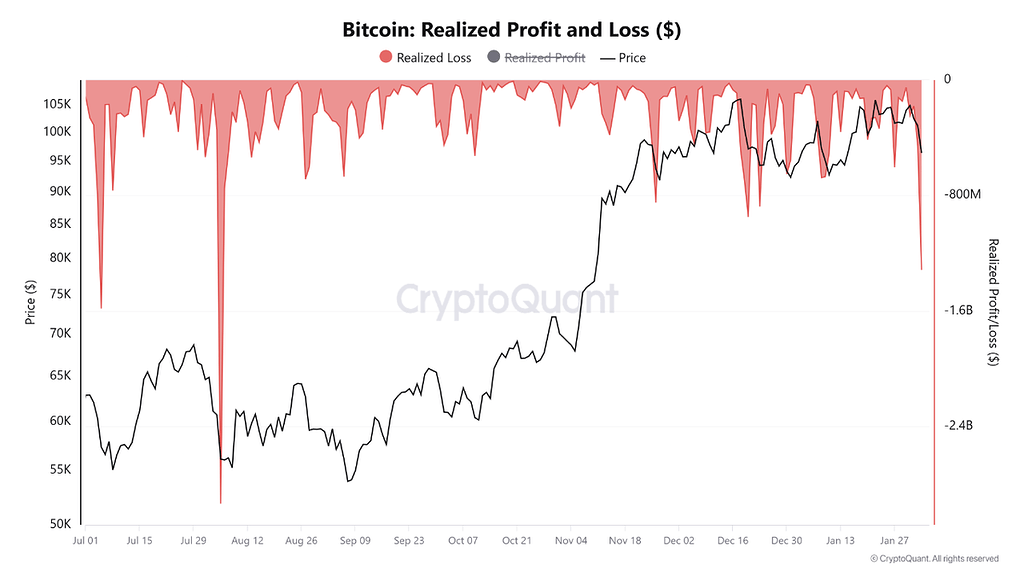 بزرگترین موج تسلیم از آگوست ۲۰۲۴ در پی جنگ تجاری آمریکا 🚨💥