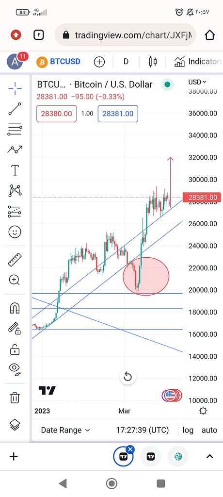 آپدیت تحلیل ارز بیت کوین 🔥🚨