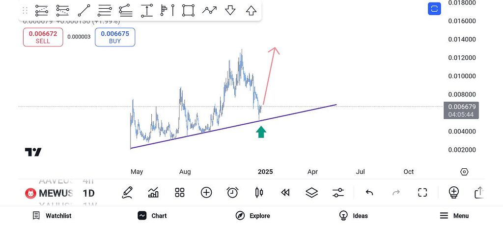 فقط بخريد موقعیت خرید ✅️
