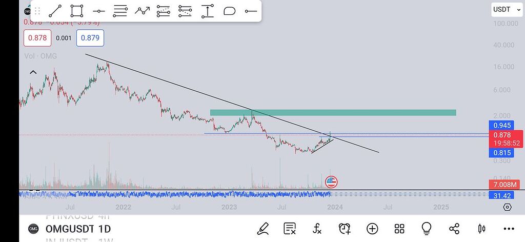 ❌ارزOmg❌ مهم