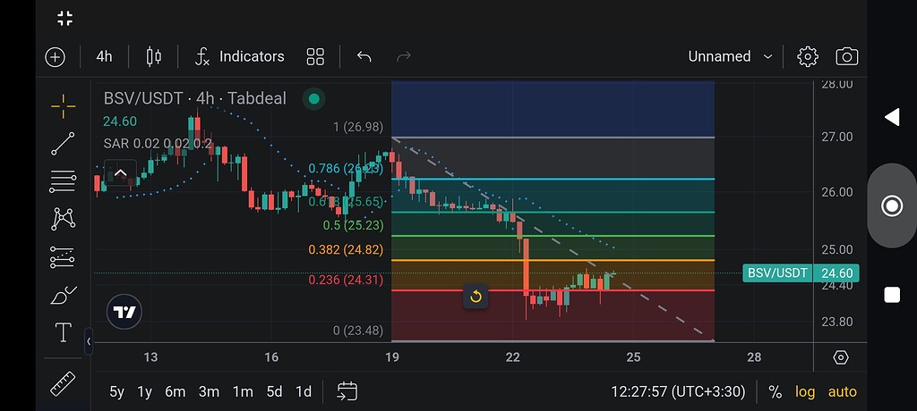تصویر تحلیل تحلیل خرسی بازار: پارابولیک، فیبوناچی و هشدار قیمت ۱۰۰ هزار دلاری! 📉