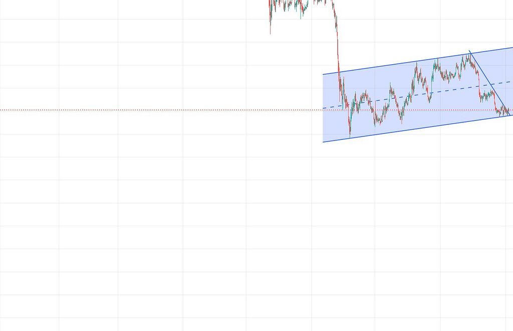 روند صعودی بیت کوین