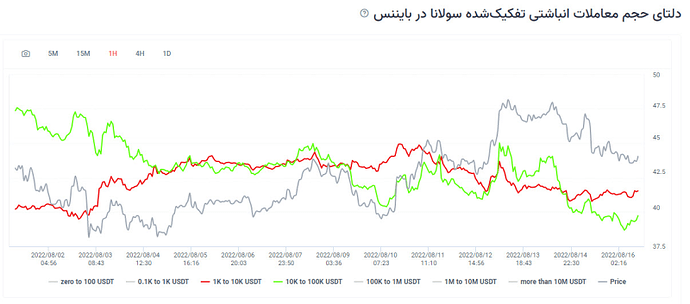 تحلیل سولانا/ انتظار برای برخورد با کف کانال یا مید چنل