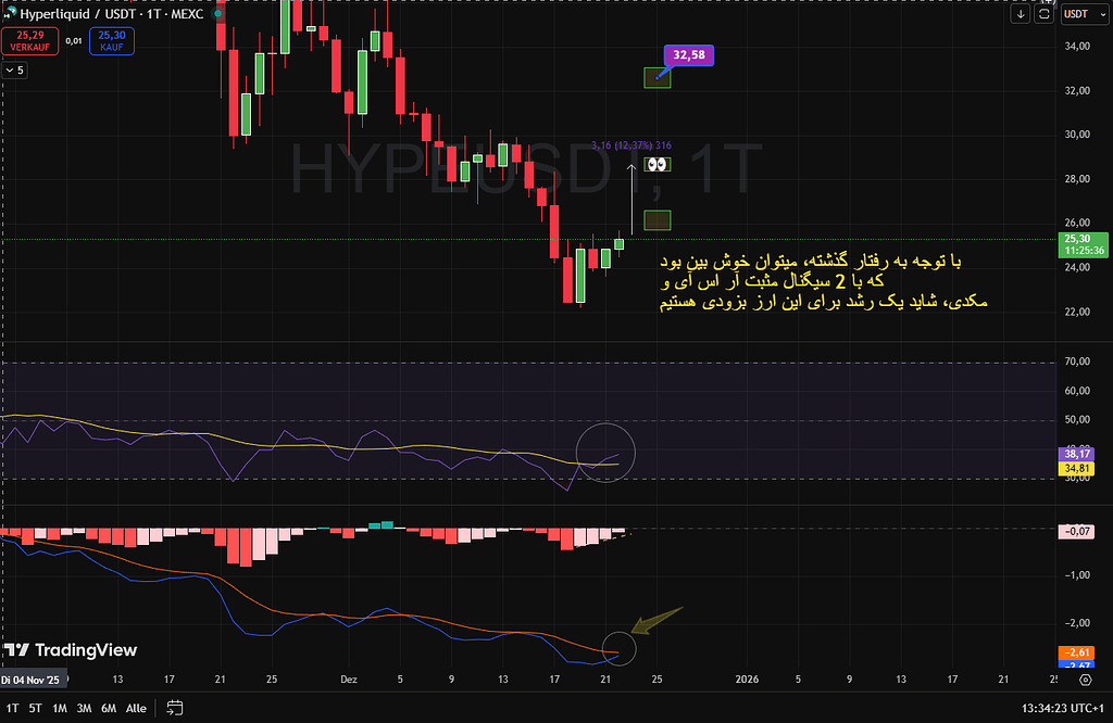 هایپ آماده حرکت