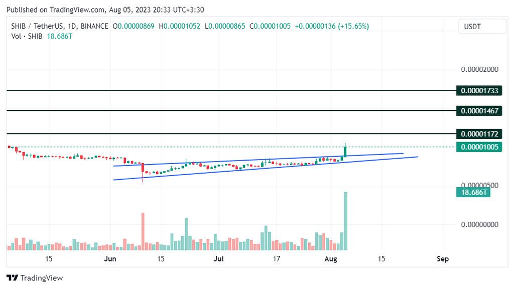 Redemption is on your hand