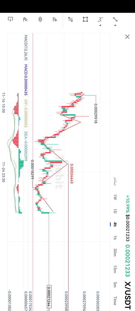 تصویر تحلیل تحلیل ارز x usdt