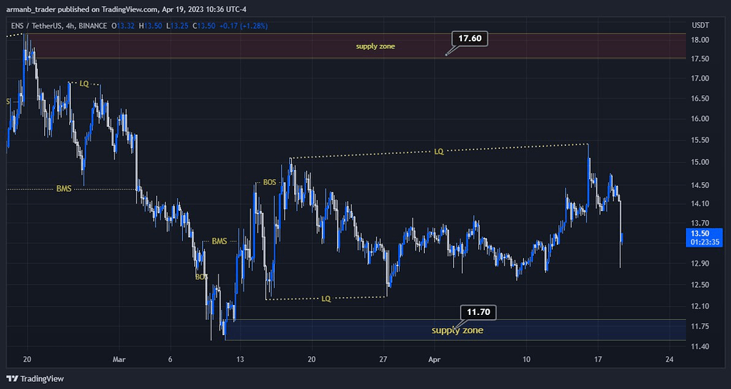 حمایت مهم و کلیدی ارز ens