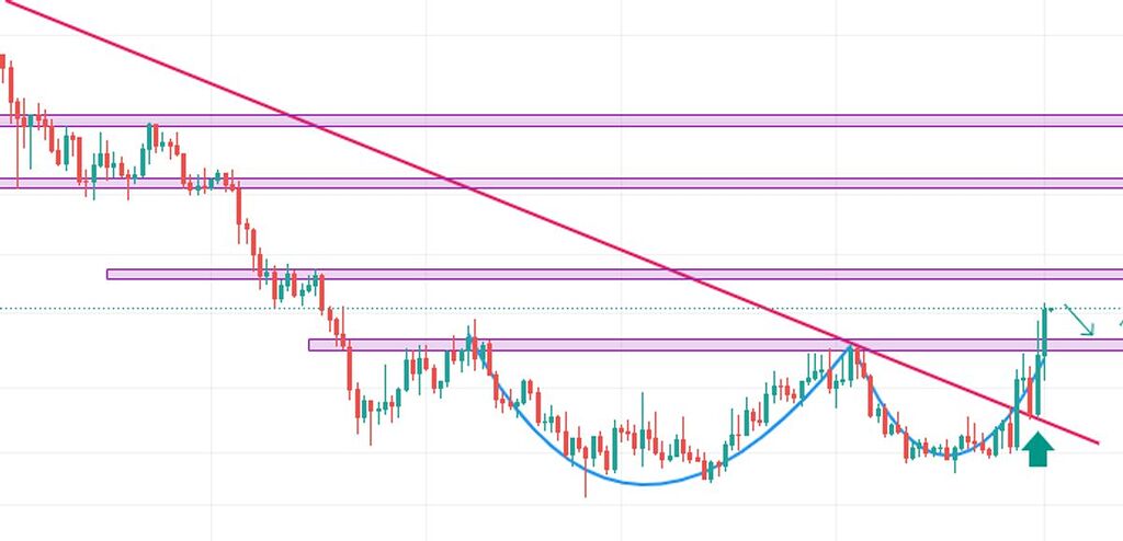 Ens/usdt رو زیر نظر داشته باشیم