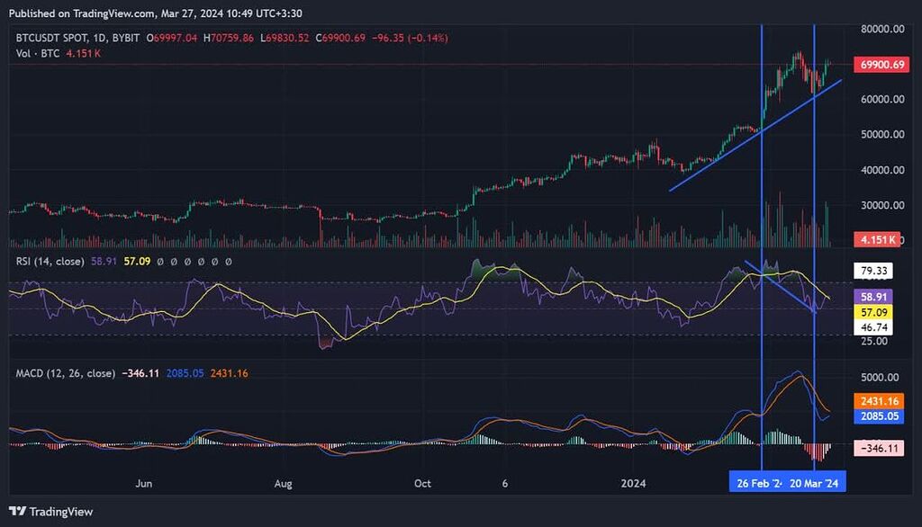 واگرایی منفی؟؟؟؟؟