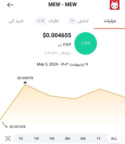 ارزدیجیتال (MEW)