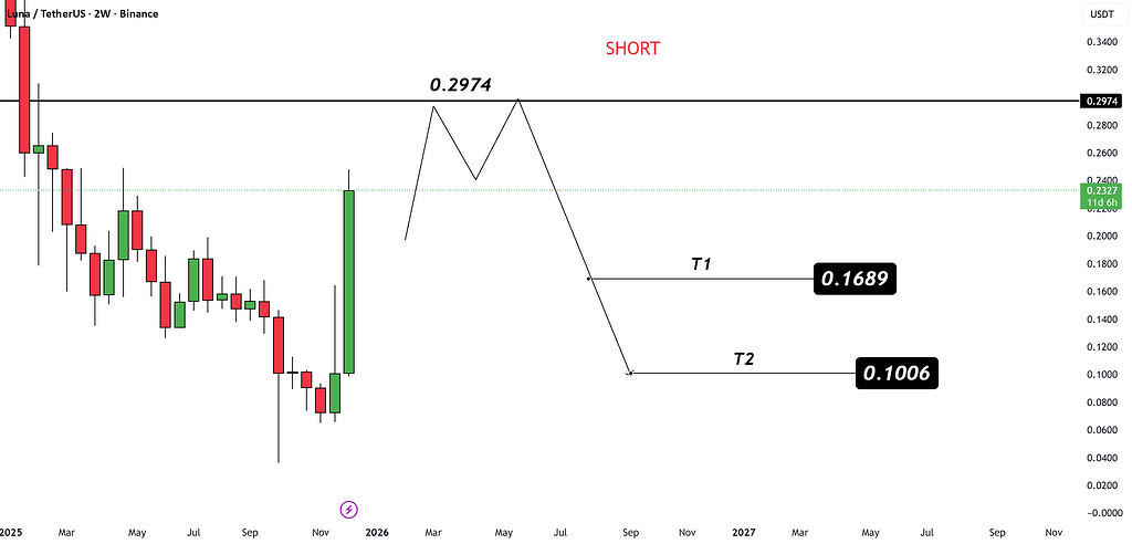 ستاپ شورت ترا (لونا) از مقاومت کلیدی