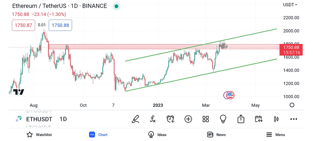 تحلیل اتریم قیمت به کدام سمت می رود؟🧐