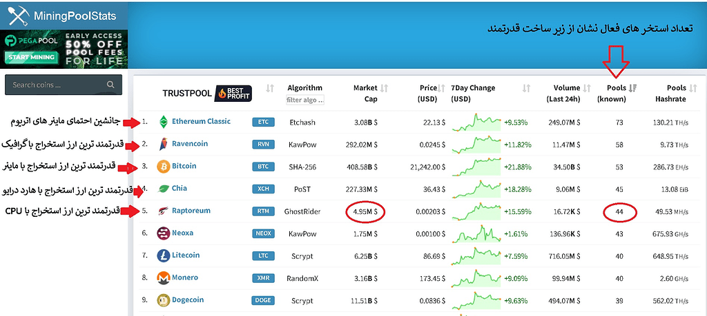 با این ارز آیندتو تضمین کن
