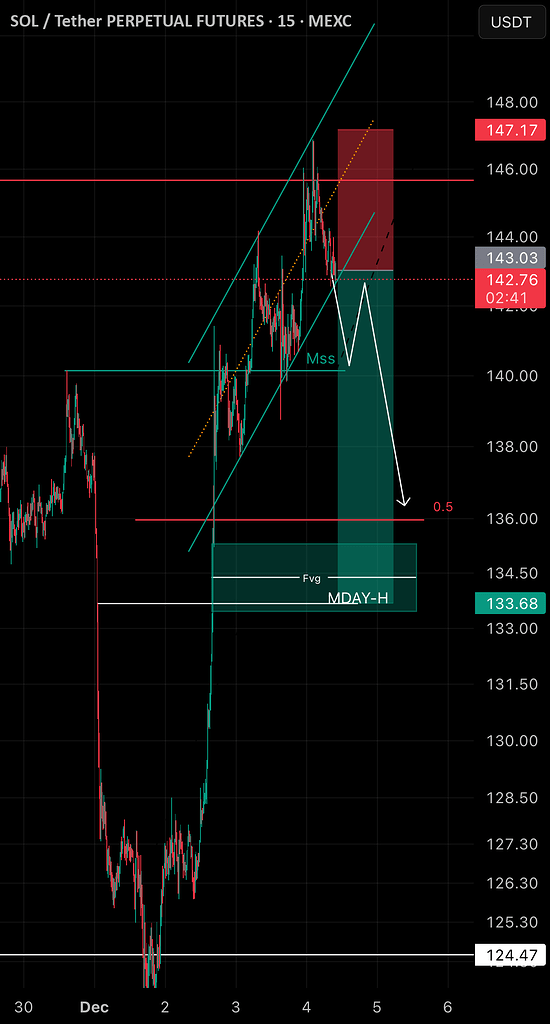 سولانا: ستاپ شورت از کانال صعودی 📉