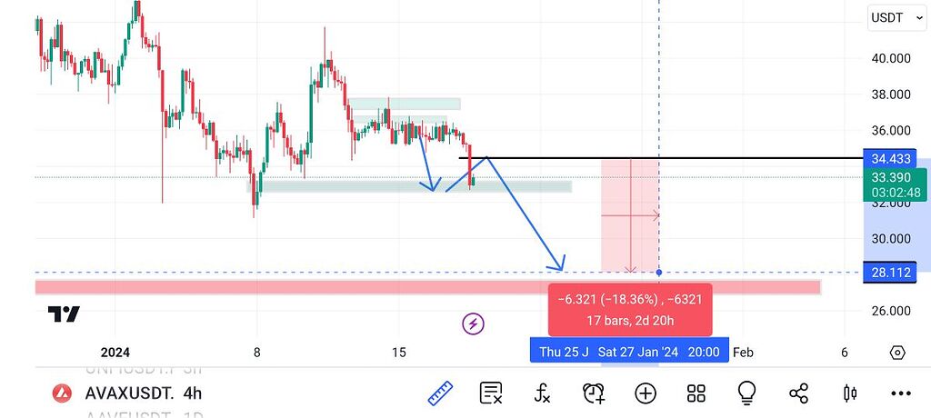 نوش جان کسایی که این معامله رو گرفته بودن ،توضیحات حتما خونده بشه