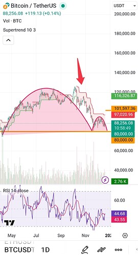 Screenshot_۲۰۲۵-۱۲-۲۰-۱۶-۳۱-۲۲-۹۲۹-edit_com.tradingview.tradingviewapp