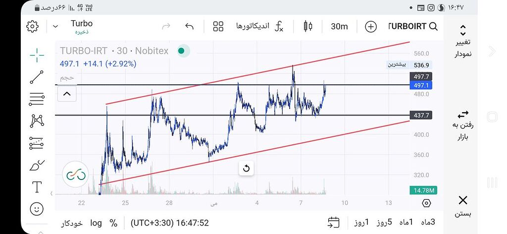 تایم فریم ۳۰ مین