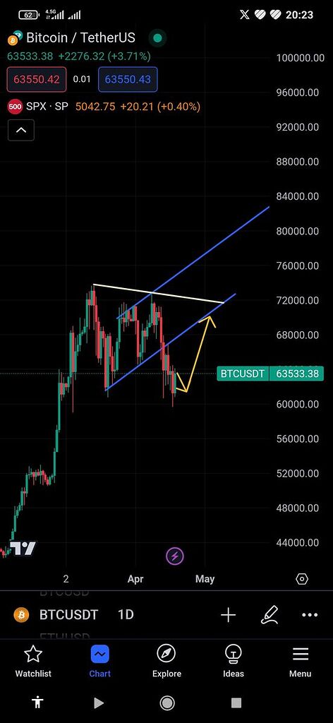 این همون شکست خط رونده گول نخور