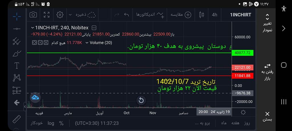 دوستان قیمت وان اینچ میره به ۴۰ هزار تومان
