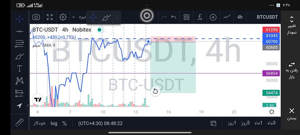 بیت کوین اماده ی یک سقوط طلاییست 💣💯