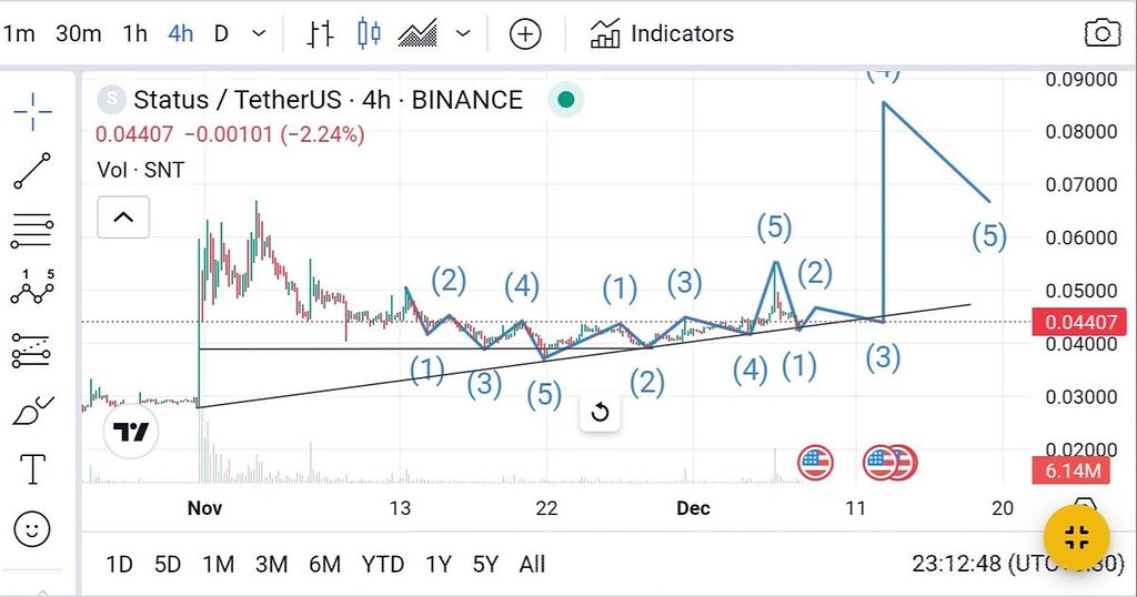 دیدگاه کوتاه مدت