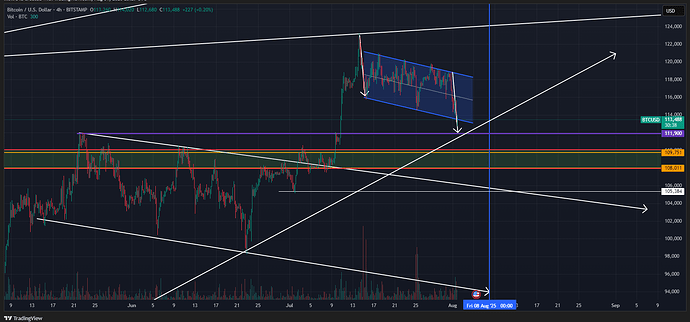 BTCUSD_2025-08-02_02-59-17