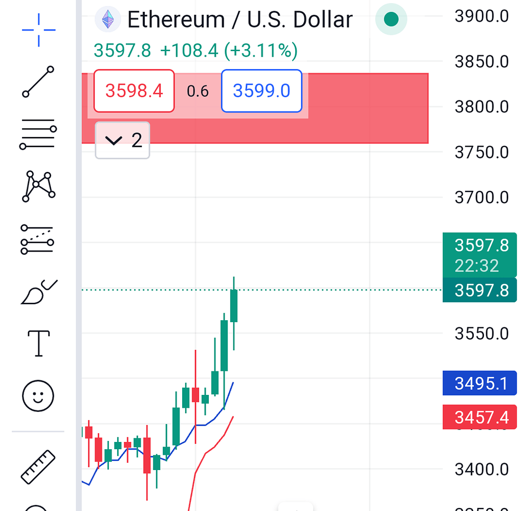 نمودار واضح